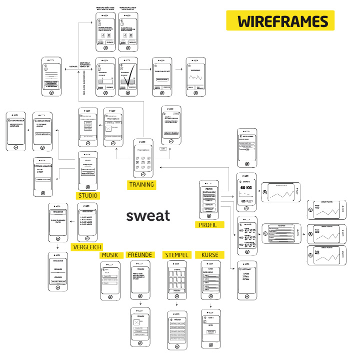 Sweat_Wireframes.jpg