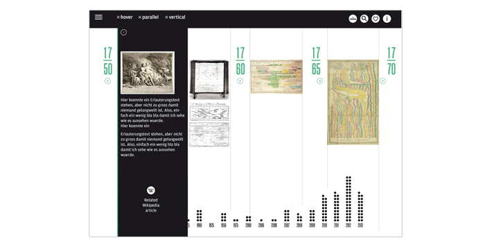The Visual Language Of Interactive Timeline
